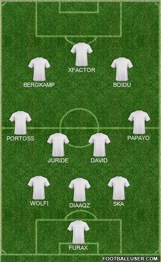 Champions League Team Formation 2017