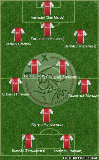 AFC Ajax Formation 2017