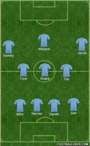 Dream Team Formation 2017