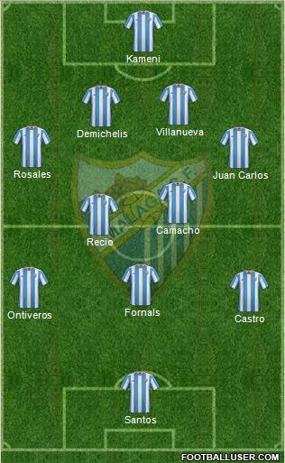 Málaga C.F., S.A.D. Formation 2017