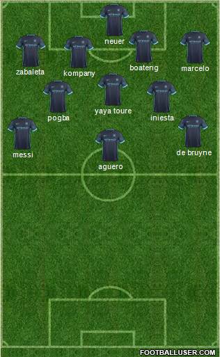 Manchester City Formation 2017