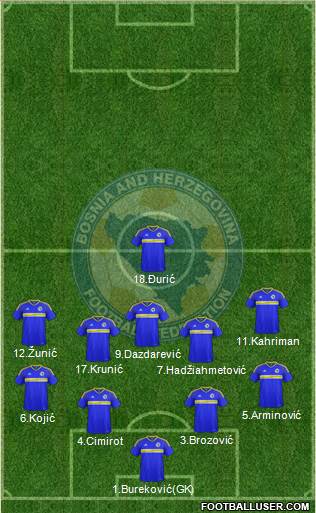 Bosnia and Herzegovina Formation 2017