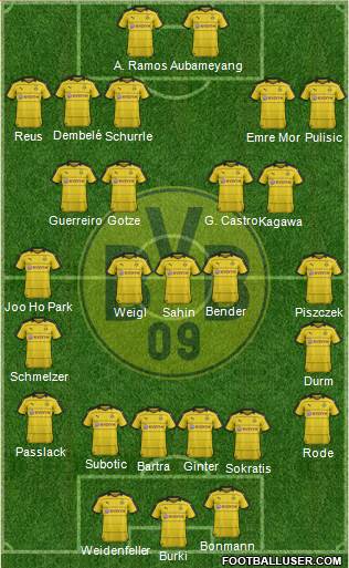 Borussia Dortmund Formation 2017