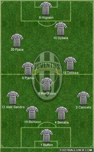Juventus Formation 2017