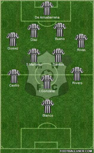 Montevideo Wanderers Fútbol Club Formation 2017