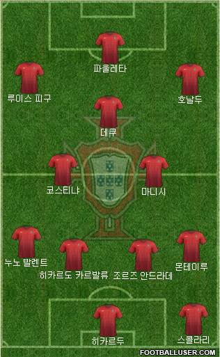 Portugal 4-5-1 football formation
