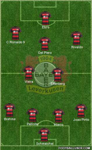 Bayer 04 Leverkusen Formation 2017