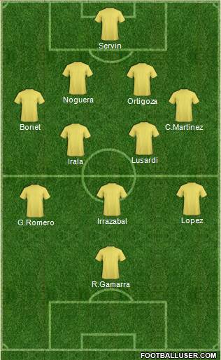 Dream Team Formation 2017