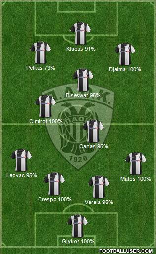 AS PAOK Salonika Formation 2017