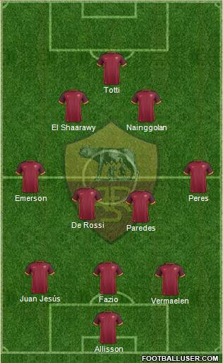 AS Roma Formation 2017