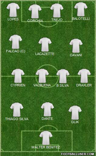 Dream Team Formation 2017
