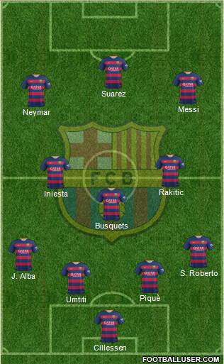 F.C. Barcelona 4-3-3 football formation