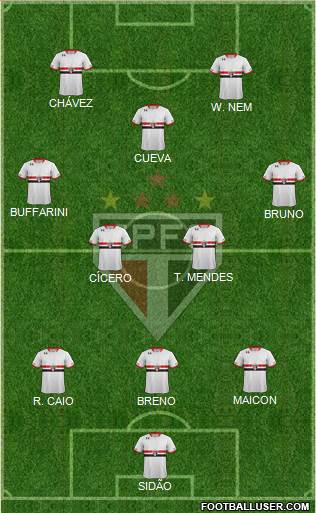 São Paulo FC Formation 2017