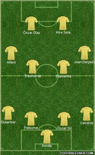 Football Manager Team Formation 2017