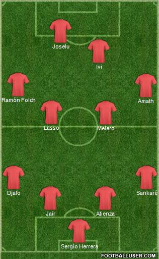 Dream Team Formation 2017