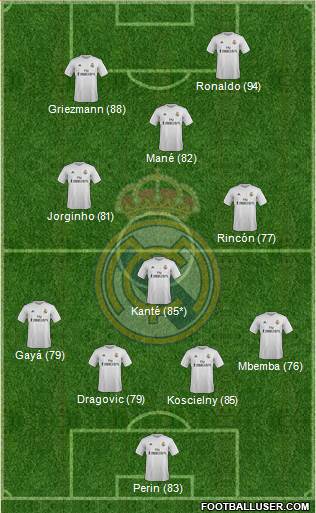 Real Madrid C.F. 4-1-3-2 football formation