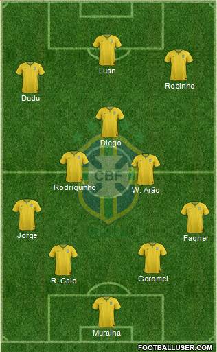 Brazil Formation 2017