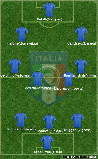 Italy Formation 2017