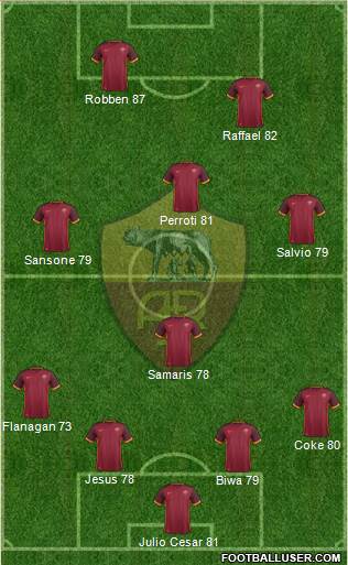 AS Roma Formation 2017