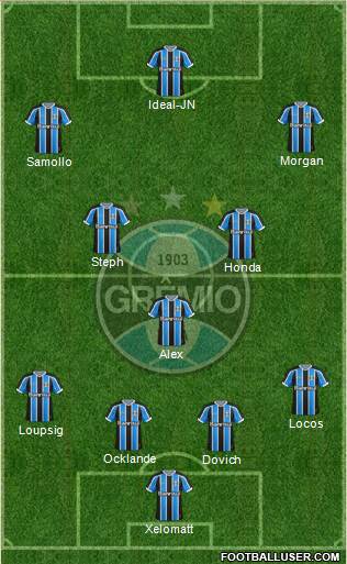 Grêmio FBPA 4-3-3 football formation