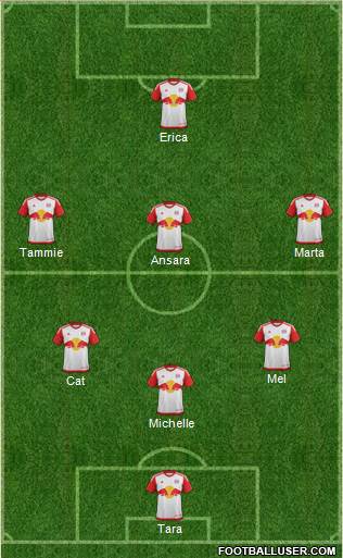 New York Red Bulls Formation 2017