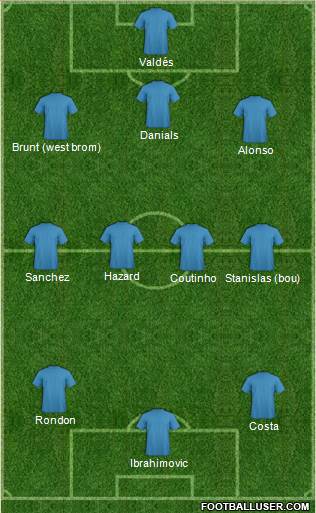 Dream Team Formation 2017