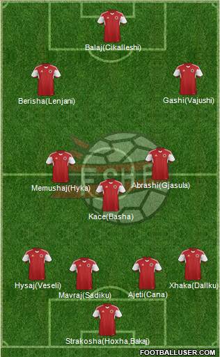 Albania Formation 2017