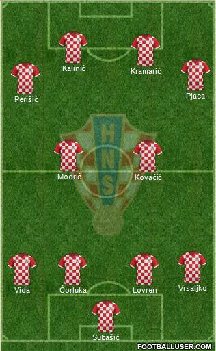 Croatia 4-4-2 football formation