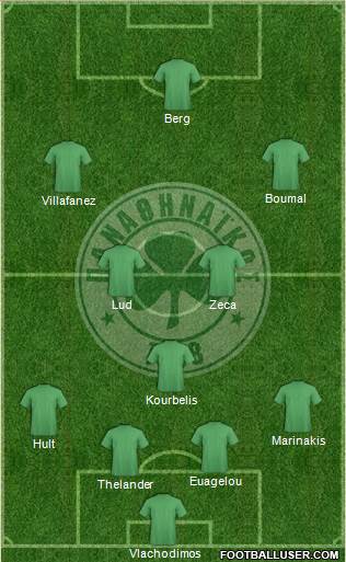 Panathinaikos AO Formation 2017