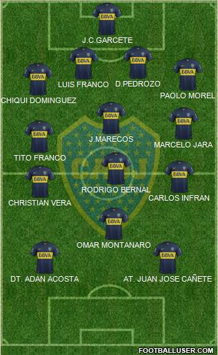Boca Juniors Formation 2017
