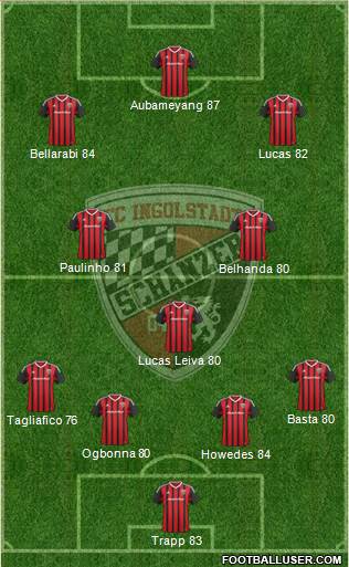 FC Ingolstadt 04 football formation