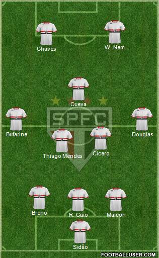 São Paulo FC Formation 2017