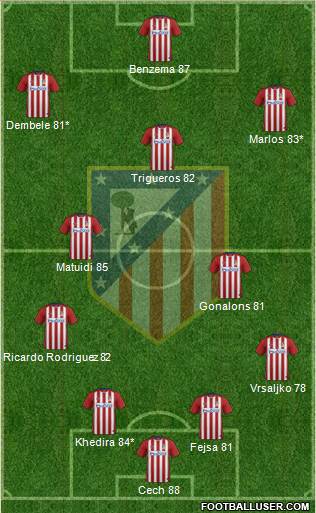 Atlético Madrid B 4-2-4 football formation