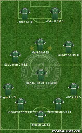 A Chapecoense F Formation 2017