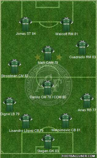 A Chapecoense F Formation 2017
