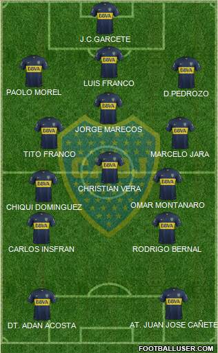 Boca Juniors Formation 2017