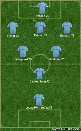 Manchester City Formation 2017