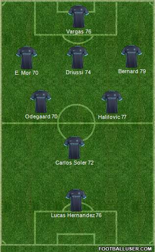 Manchester City Formation 2017