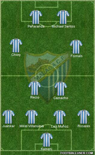 Málaga C.F., S.A.D. Formation 2017