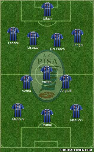 Pisa Formation 2017
