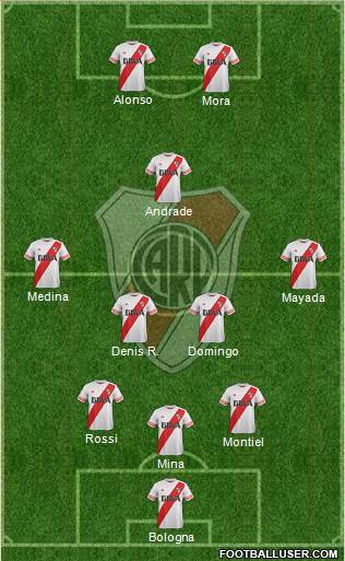 River Plate Formation 2017