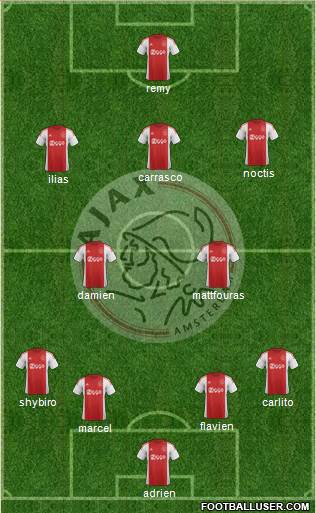 AFC Ajax Formation 2017