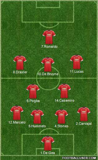 Manchester United Formation 2017