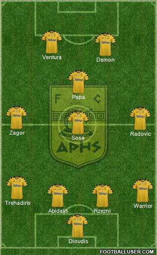 AS Aris Salonika Formation 2017