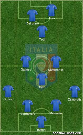 Italy Formation 2017