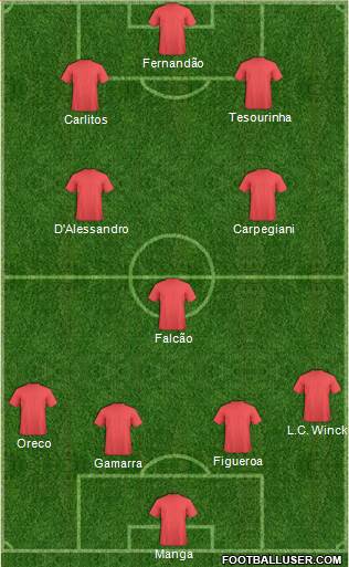 Fifa Team Formation 2017