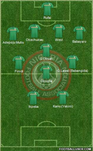 Nigeria 4-4-2 football formation