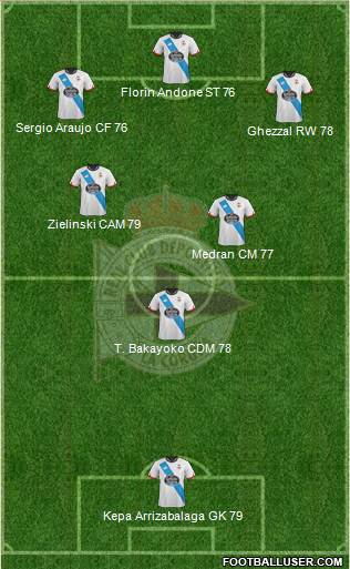 R.C. Deportivo de La Coruña S.A.D. Formation 2017
