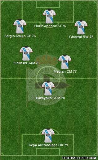 R.C. Deportivo de La Coruña S.A.D. 4-1-4-1 football formation