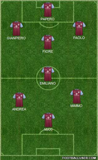 Aston Villa Formation 2017